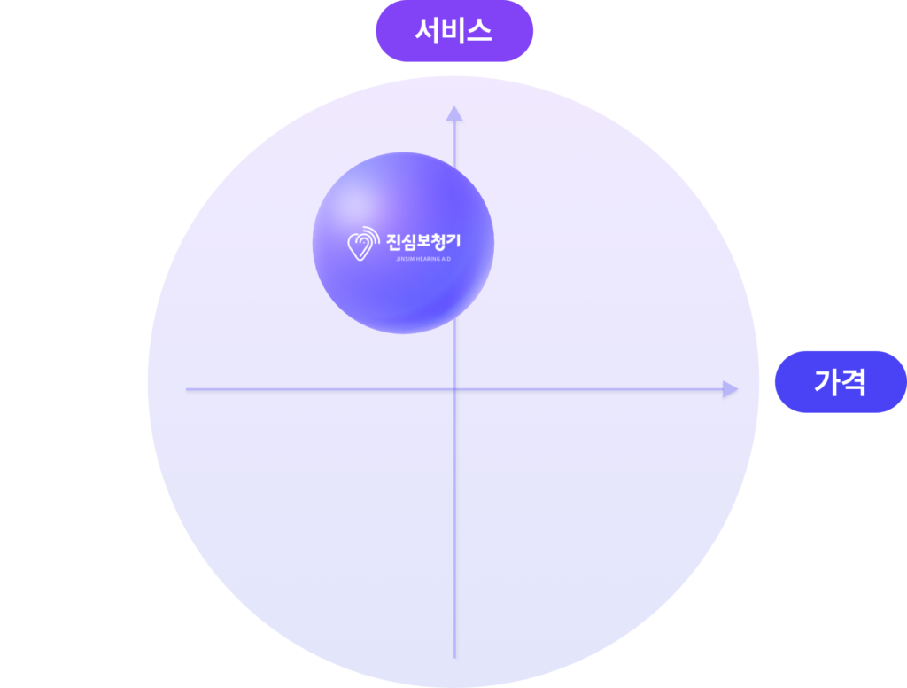 보청기 지원금